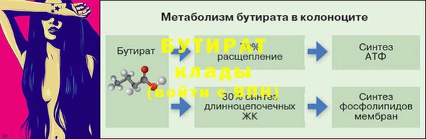 круглые Иннополис